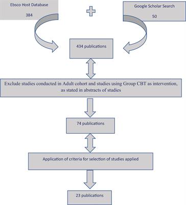 Therapeutic Alliance in Cognitive Behavioural Therapy in Child and Adolescent Mental Health-Current Trends and Future Challenges